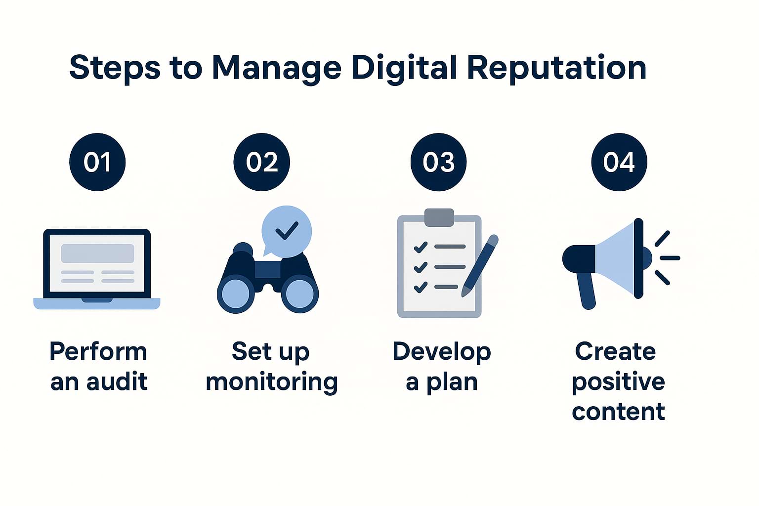 Infographic of steps to build and manage digital reputation