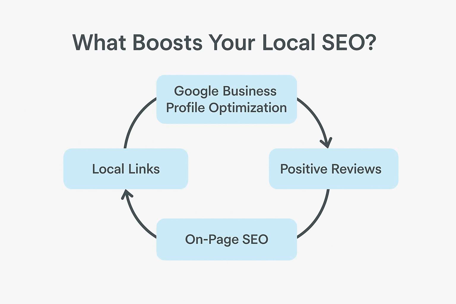 Local Reputation Management Complete Guide for Business Growth